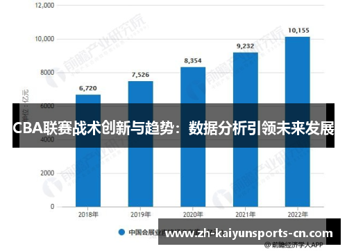 CBA联赛战术创新与趋势：数据分析引领未来发展