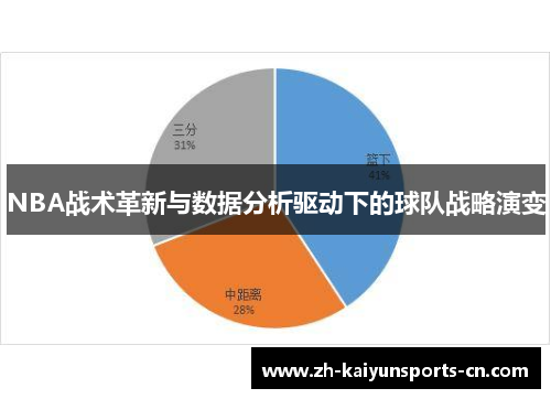 NBA战术革新与数据分析驱动下的球队战略演变