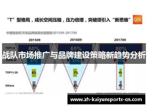 战队市场推广与品牌建设策略新趋势分析